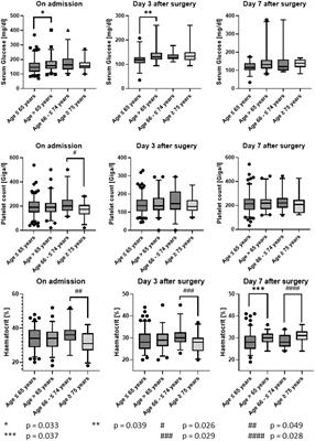 Outcome after decompressive craniectomy in older adults after traumatic brain injury